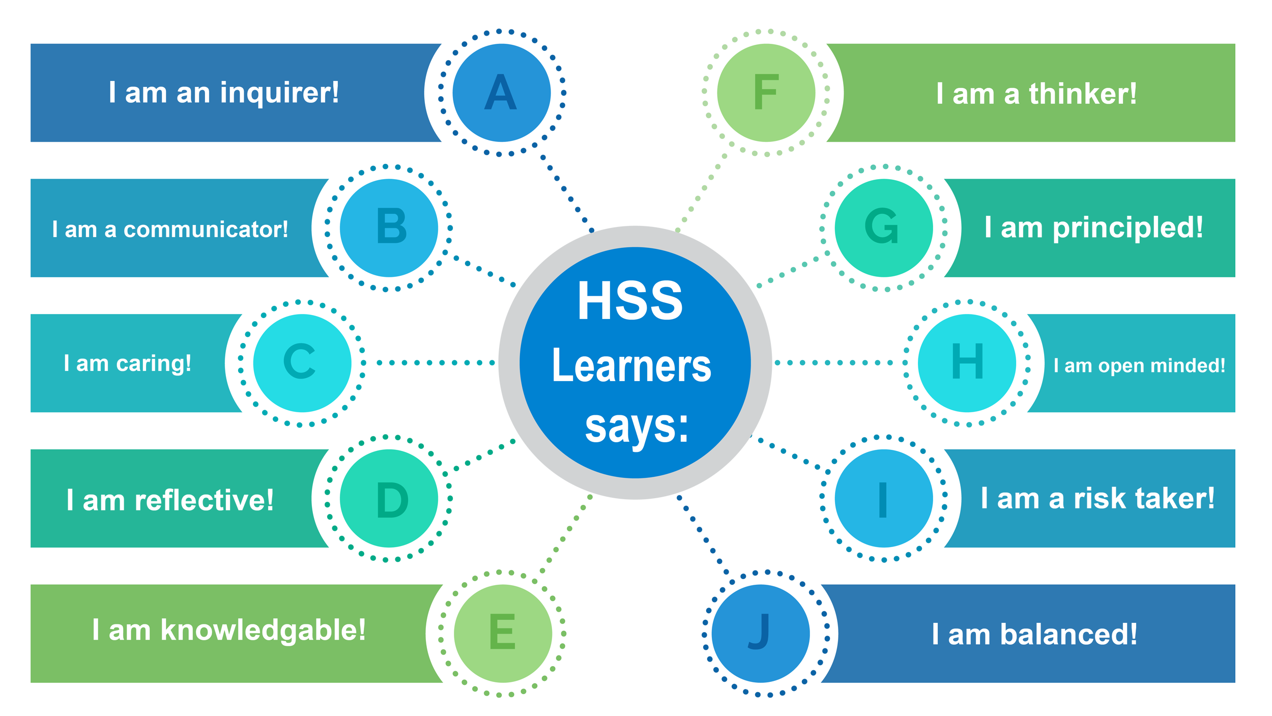 HSS